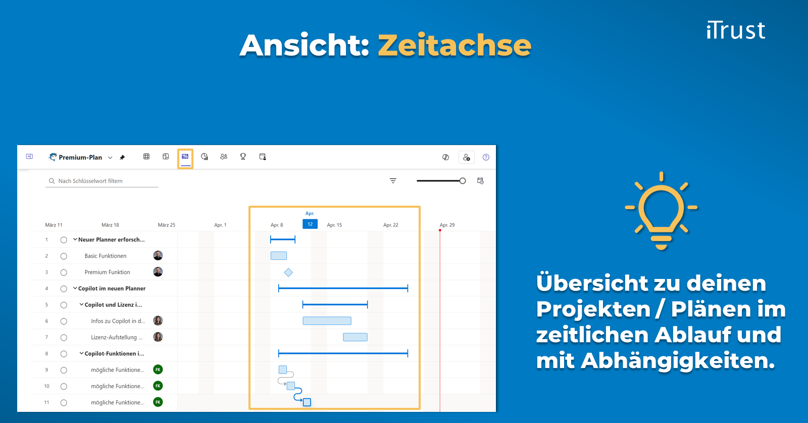 Der neue Microsoft Planner - Ansicht Zeitachse Der neue Microsoft Planner - Ansicht Zeitachse