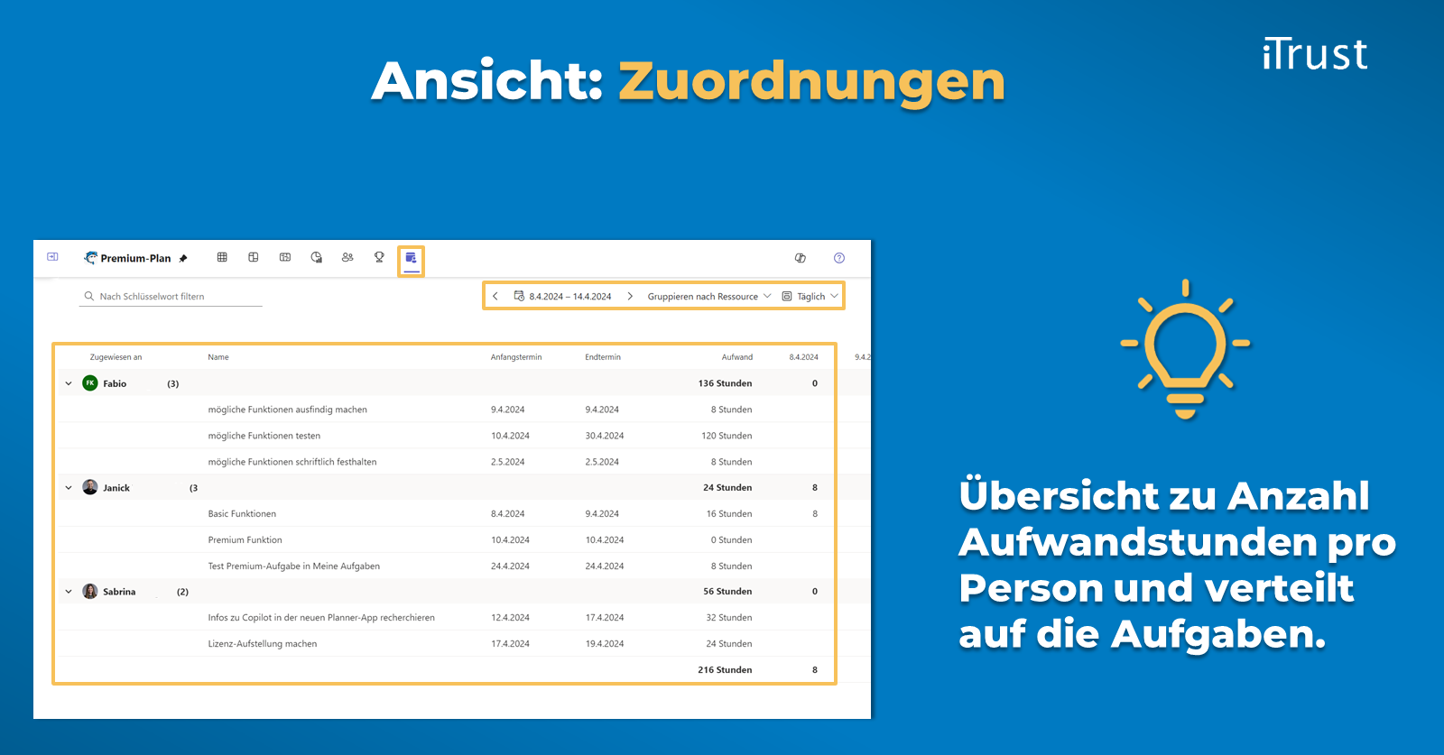 Der neue Microsoft Planner - Ansicht Zuordnungen Der neue Microsoft Planner - Ansicht Zuordnungen