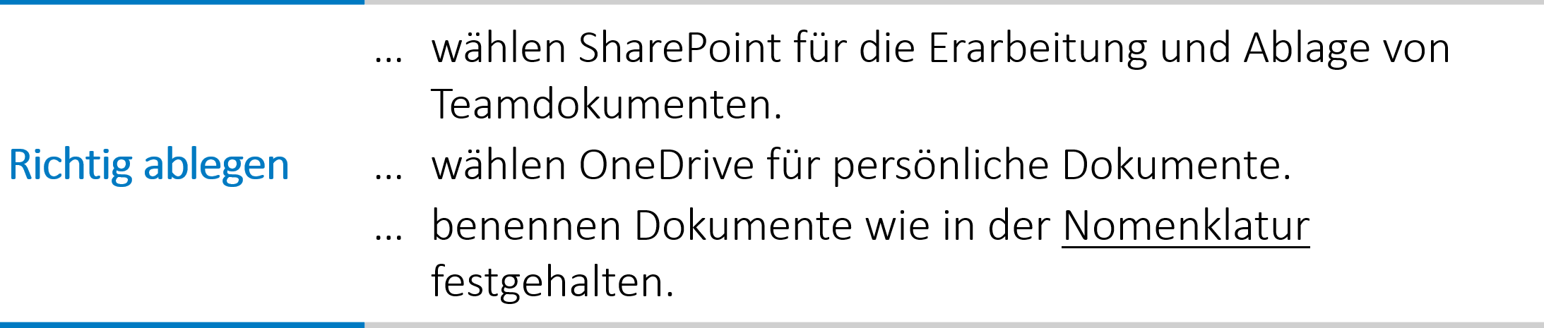 Moderne Zusammenarbeit: Ausschnitt aus dem digitalen Verhaltenscodex: Richtig ablegen