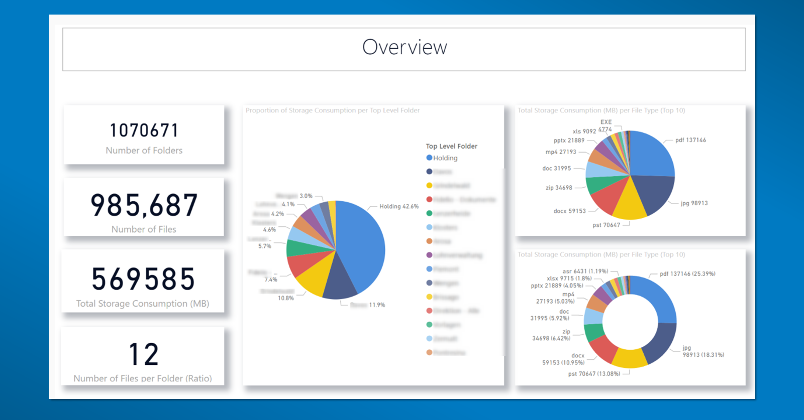 Power BI Überblick - Overview Migrationsreport